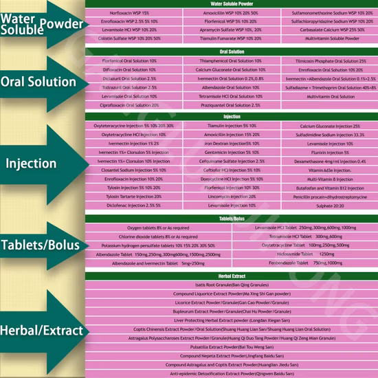Nootropics Smart Drugs CAS 90212-80-9 mit konkurrenzfähigem Preis von 50-500 US-Dollar / kg (FOB-Preis)